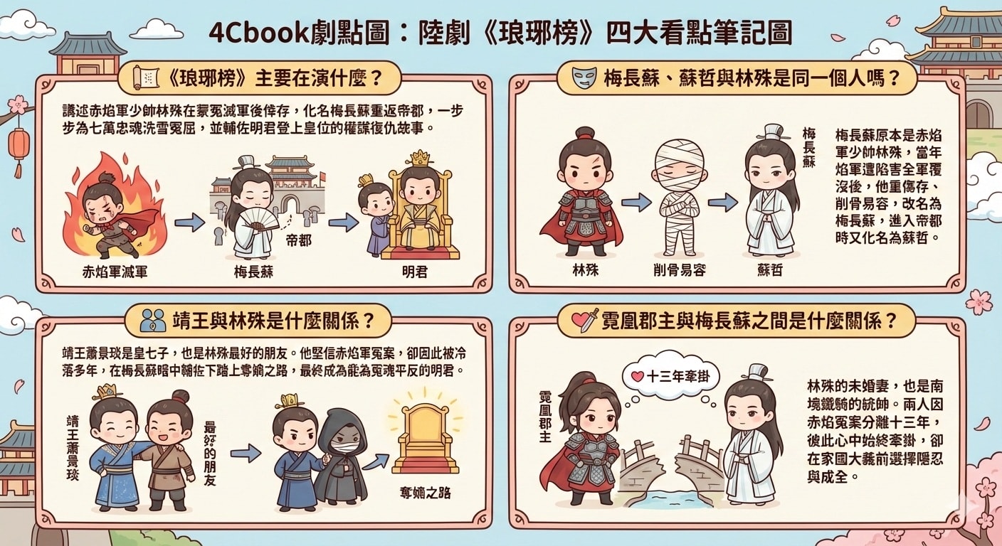 琅琊榜:人物介紹&分集劇情簡介(第一集到五十四集大結局) - 第2張圖 琅琊榜:人物介紹&分集劇情簡介(第一集到五十四集大結局)