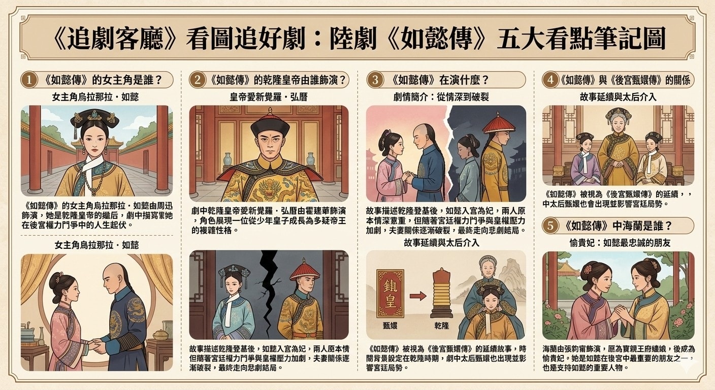 如懿傳（電視劇）：劇情簡介＆人物介紹＆線上看＆分集劇情介紹(第1集到第87集最終回)