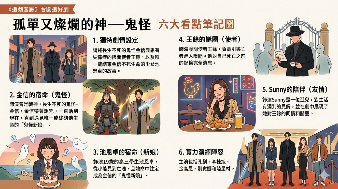 孤單又燦爛的神—鬼怪:劇情簡介&人物介紹&分集劇情介紹(第1集至第28集大結局) - 第2張圖 孤單又燦爛的神—鬼怪:劇情簡介&人物介紹&分集劇情介紹(第1集至第28集大結局)
