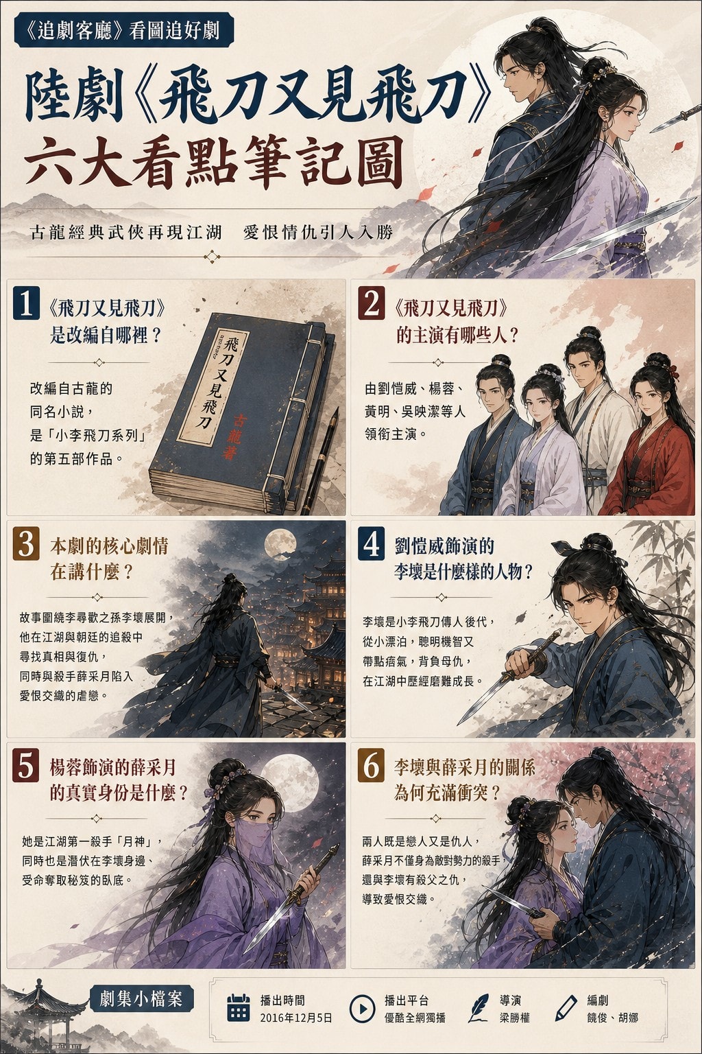 飛刀又見飛刀(陸劇)：劇情簡介＆人物介紹＆分集劇情（第1集到第42集大結局）