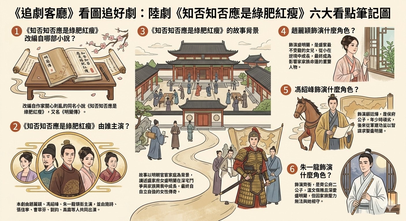 知否知否應是綠肥紅瘦(陸劇)：劇情簡介＆人物介紹＆分集劇情(更新到78集)