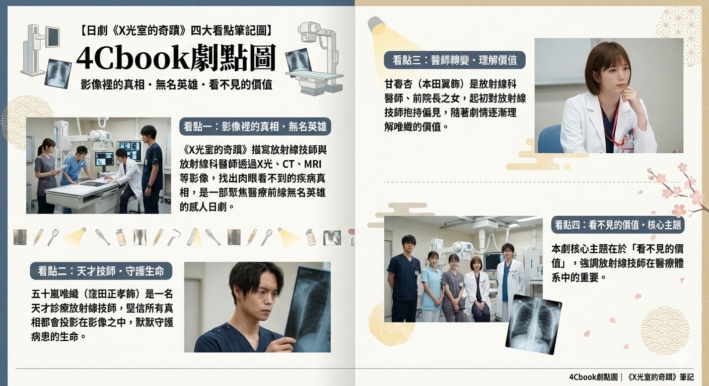 X光室的奇蹟(日劇):劇情簡介&人物介紹&分集劇情(第1集到11集最終回) - 第2張圖 X光室的奇蹟(日劇):劇情簡介&人物介紹&分集劇情(第1集到11集最終回)