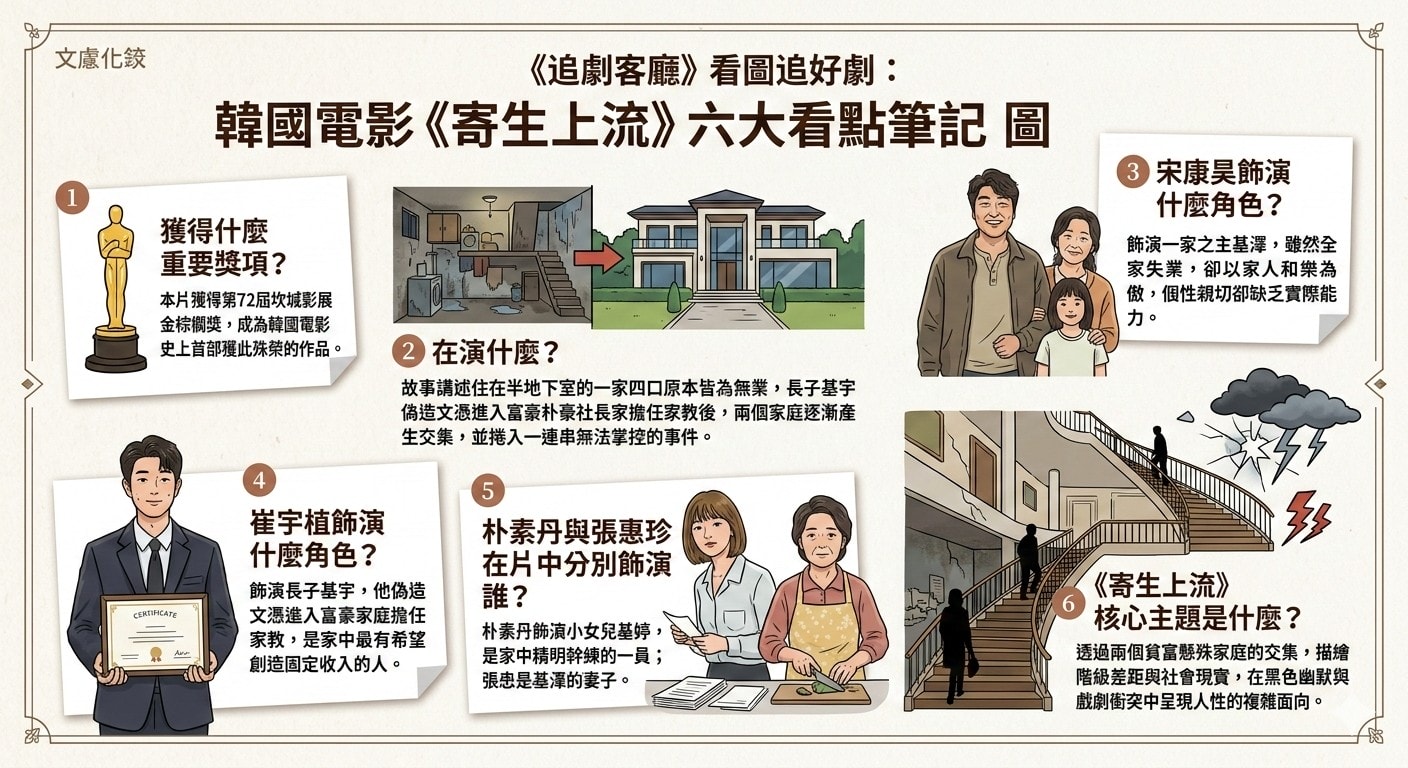 寄生上流(韓國電影):劇情簡介&人物介紹 - 第2張圖 寄生上流(韓國電影):劇情簡介&人物介紹