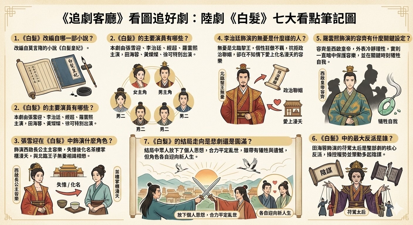 白髮(陸劇)：劇情簡介＆人物介紹＆分集劇情（更新到第56集）