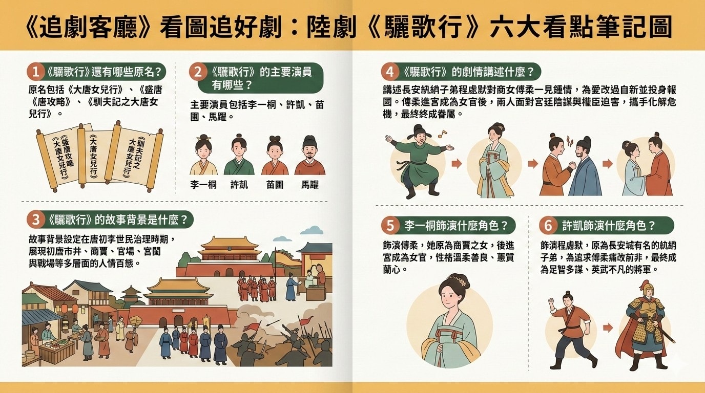驪歌行（陸劇）：劇情簡介＆人物介紹