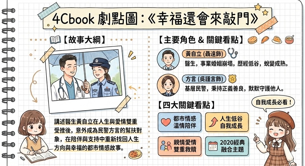 幸福還會來敲門（陸劇）：劇情簡介＆人物介紹