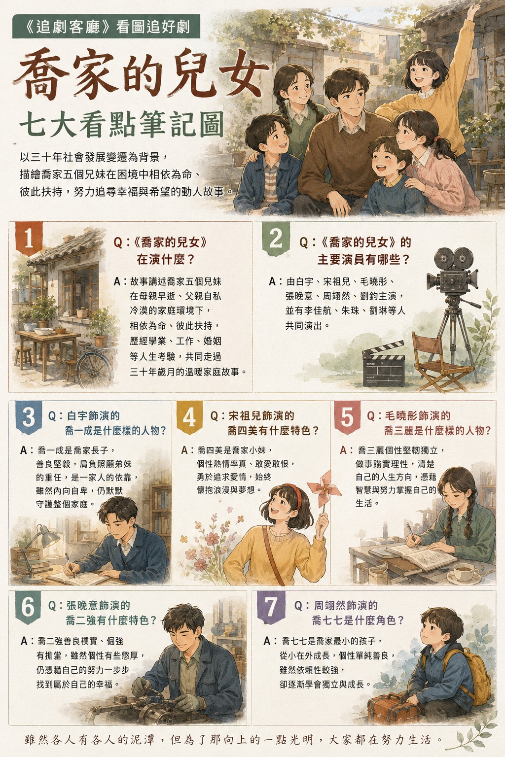 喬家的兒女（陸劇）：劇情簡介＆人物介紹，由導演張開宙執導，編劇未夕執筆，白宇、宋祖兒、毛曉彤、張晚意、周翊然、劉鈞主演的當代都市劇。