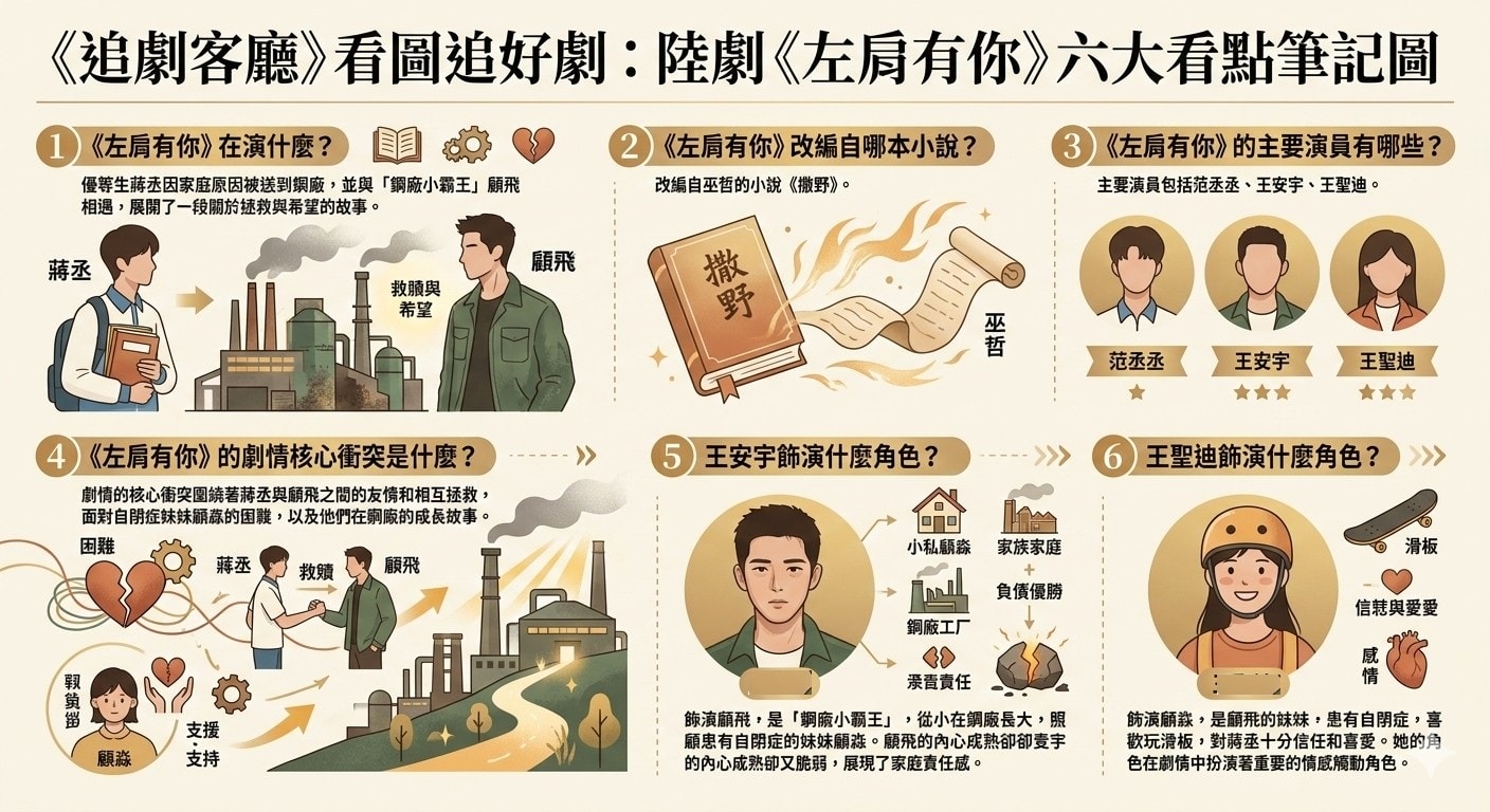 左肩有你(陸劇):劇情簡介&人物介紹 - 第2張圖 左肩有你(陸劇):劇情簡介&人物介紹
