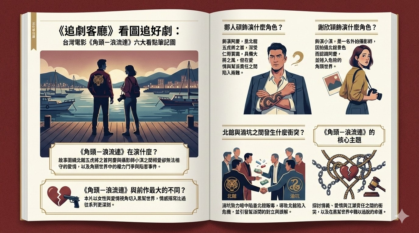 角頭-浪流連(台灣電影):劇情簡介&人物介紹 - 第2張圖 角頭-浪流連(台灣電影):劇情簡介&人物介紹