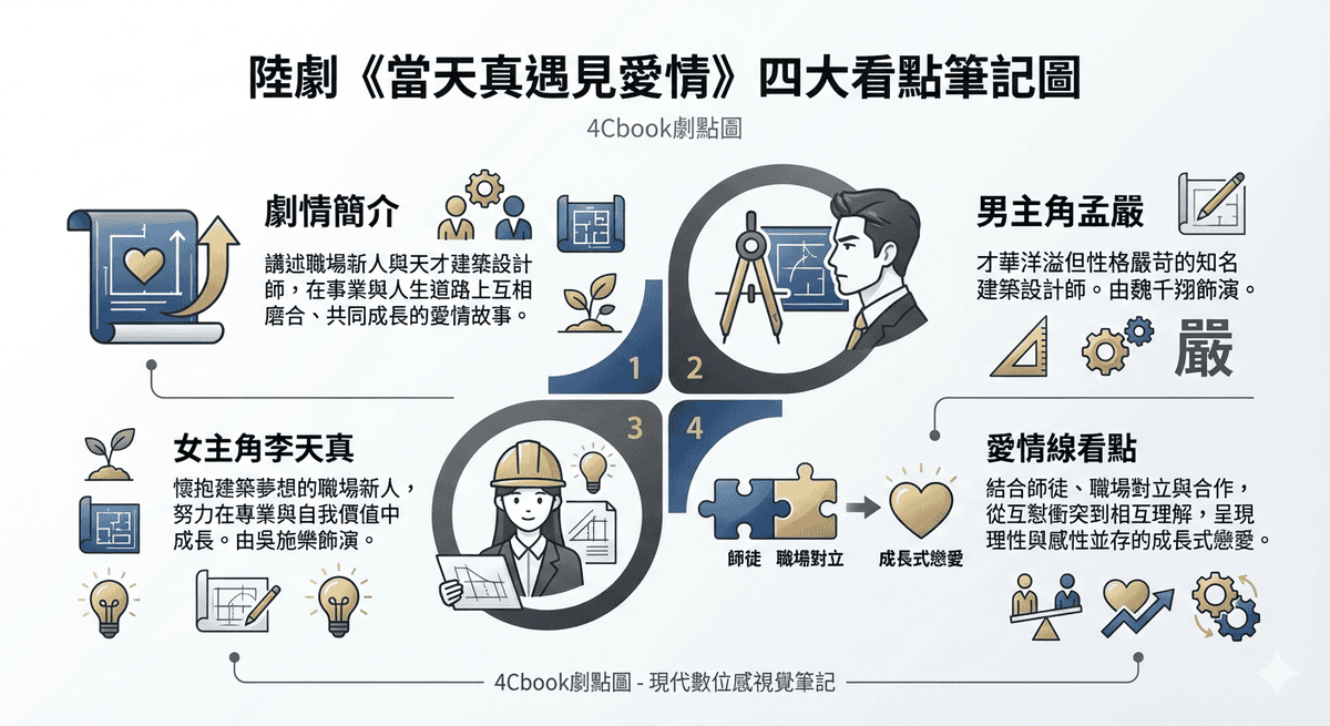 當天真遇見愛情（陸劇）：劇情簡介＆人物介紹