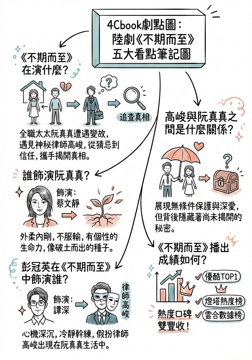 不期而至（陸劇）：劇情簡介＆人物介紹