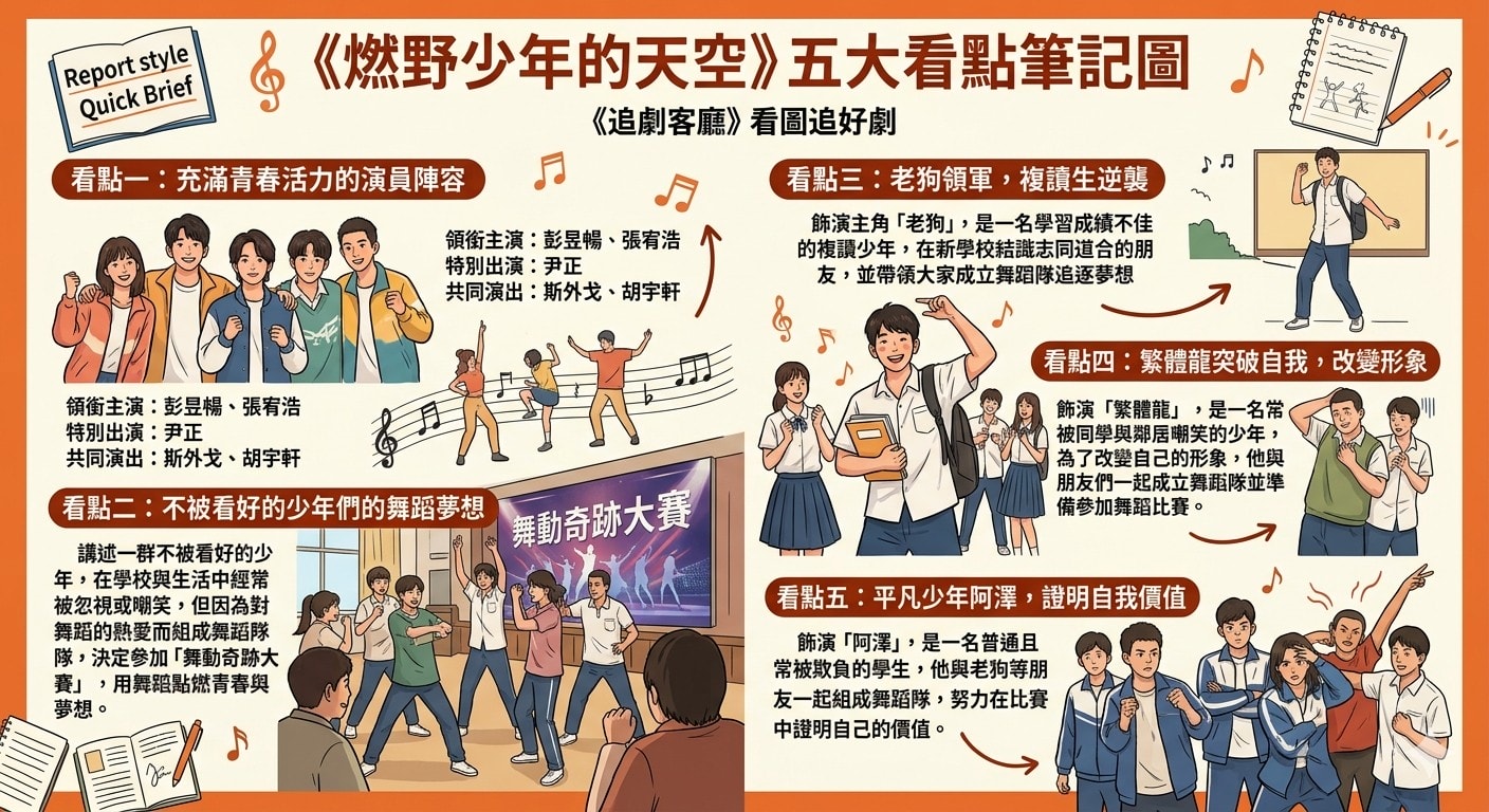 燃野少年的天空（大陸電影）：劇情簡介＆人物介紹
