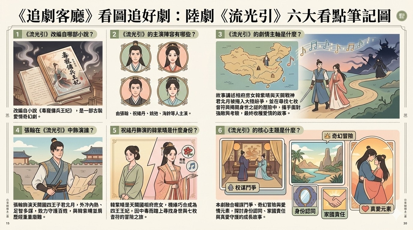 流光引(陸劇):劇情簡介&人物介紹 - 第2張圖 流光引(陸劇):劇情簡介&人物介紹