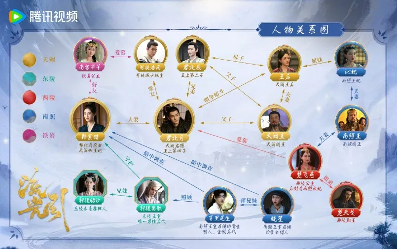 流光引(陸劇):劇情簡介&人物介紹 - 第4張圖 流光引(陸劇):劇情簡介&人物介紹