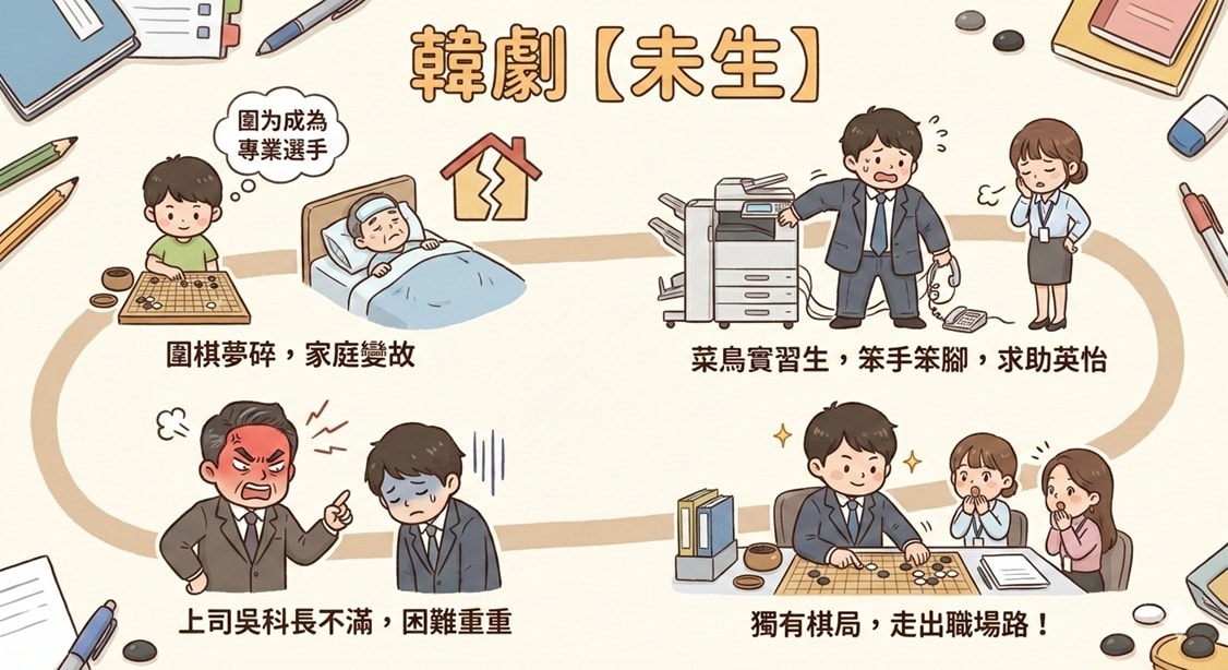 韓劇《未生》50句經典金句