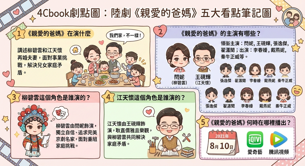 親愛的爸媽(陸劇):劇情簡介&人物介紹 - 第2張圖 親愛的爸媽(陸劇):劇情簡介&人物介紹