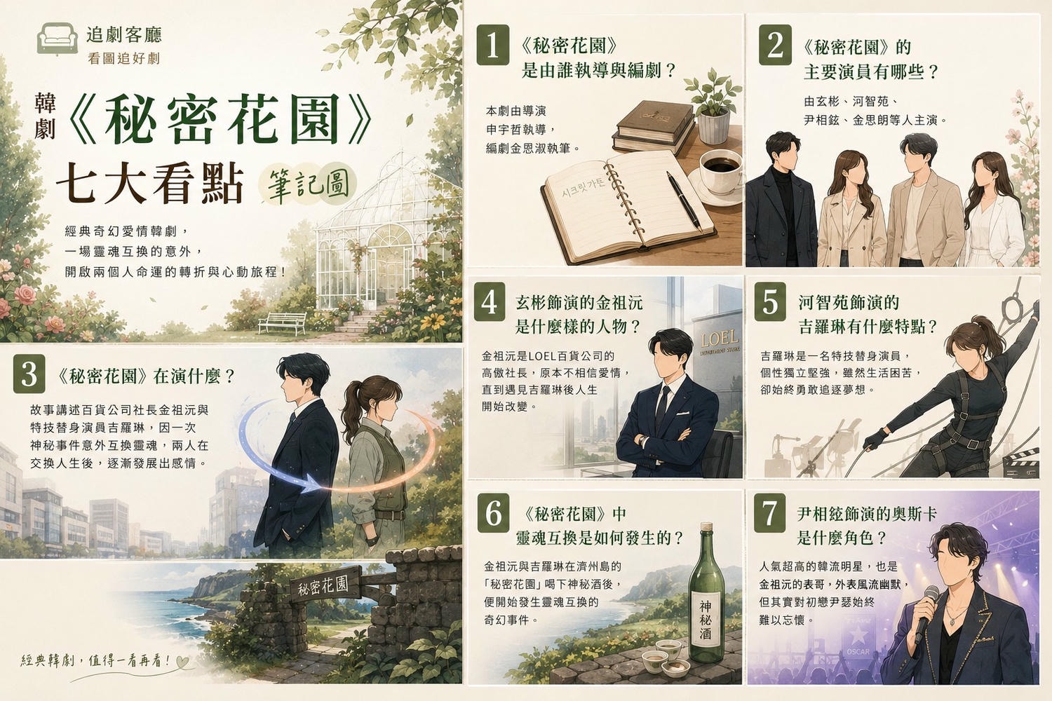 秘密花園（韓劇）：由玄彬、河智苑主演，劇情簡介＆人物介紹＆分集劇情