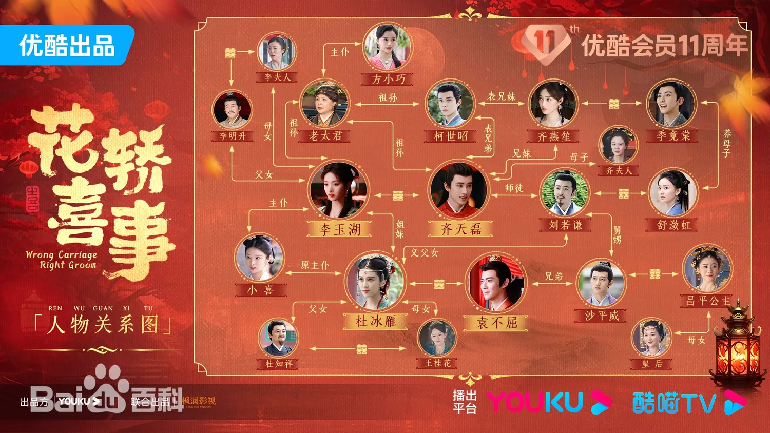 花轎喜事(陸劇):由田曦薇、敖瑞鵬主演,劇情簡介&人物介紹 - 第3張圖 花轎喜事(陸劇):由田曦薇、敖瑞鵬主演,劇情簡介&人物介紹