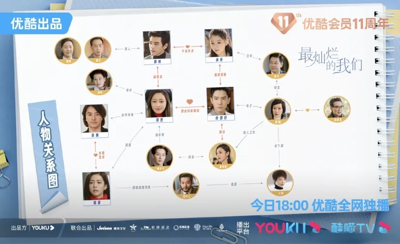 最燦爛的我們(陸劇):劇情簡介&人物介紹,由張天愛、盛一倫、關曉彤、鄭伊健、任容萱主演。 - 第3張圖 最燦爛的我們(陸劇):劇情簡介&人物介紹,由張天愛、盛一倫、關曉彤、鄭伊健、任容萱主演。