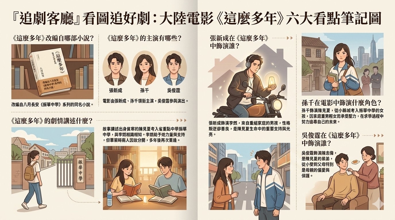 這麼多年(大陸電影):劇情簡介&人物介紹 - 第2張圖 這麼多年(大陸電影):劇情簡介&人物介紹