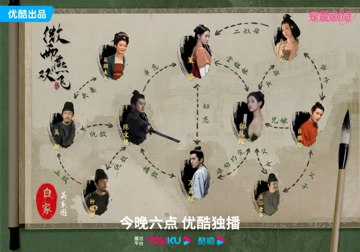 微雨燕雙飛(風雨濃，胭脂亂)陸劇：劇情簡介＆人物介紹