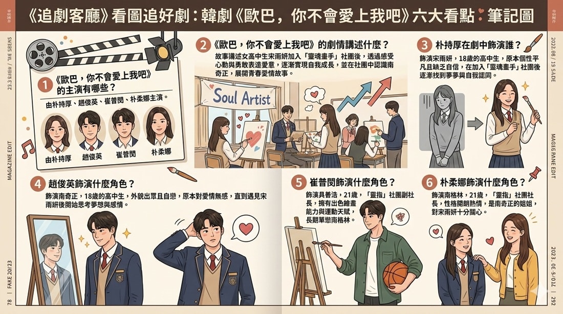 歐巴，你不會愛上我吧（韓劇）：劇情簡介＆人物介紹