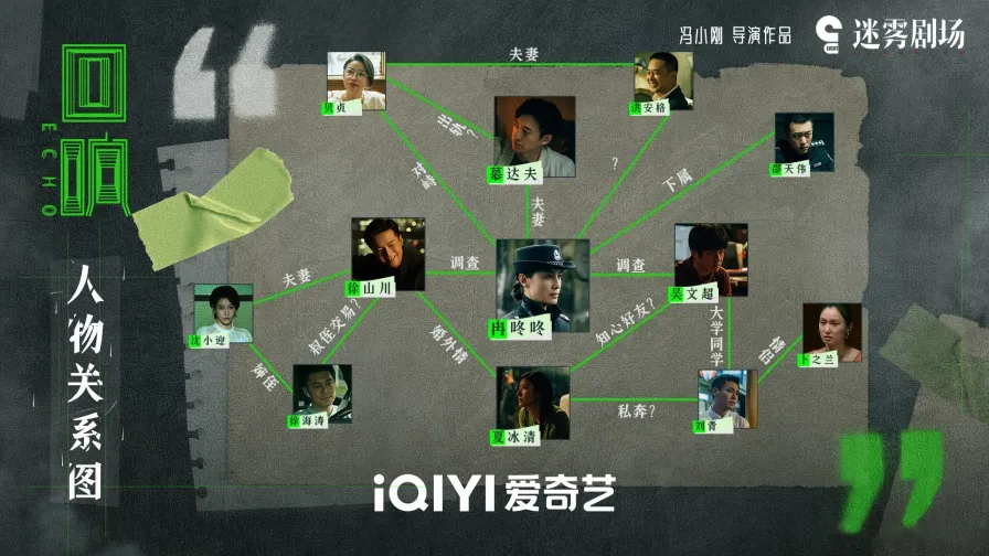 陸劇《迴響》:劇情簡介&4Cbook看好戲&人物介紹;本劇由宋佳、王陽領銜主演,講述女警冉咚咚在偵破凶案的過程中,無意間發現丈夫私自開房的故事。 - 第5張圖 陸劇《迴響》:劇情簡介&4Cbook看好戲&人物介紹;本劇由宋佳、王陽領銜主演,講述女警冉咚咚在偵破凶案的過程中,無意間發現丈夫私自開房的故事。
