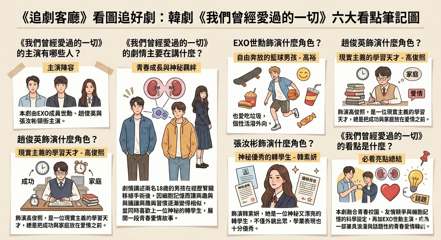 我們曾經愛過的一切(韓劇):劇情簡介&人物介紹 - 第2張圖 我們曾經愛過的一切(韓劇):劇情簡介&人物介紹