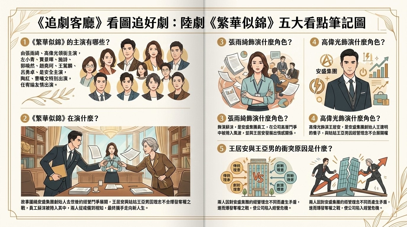繁華似錦（陸劇）：劇情簡介＆人物介紹
