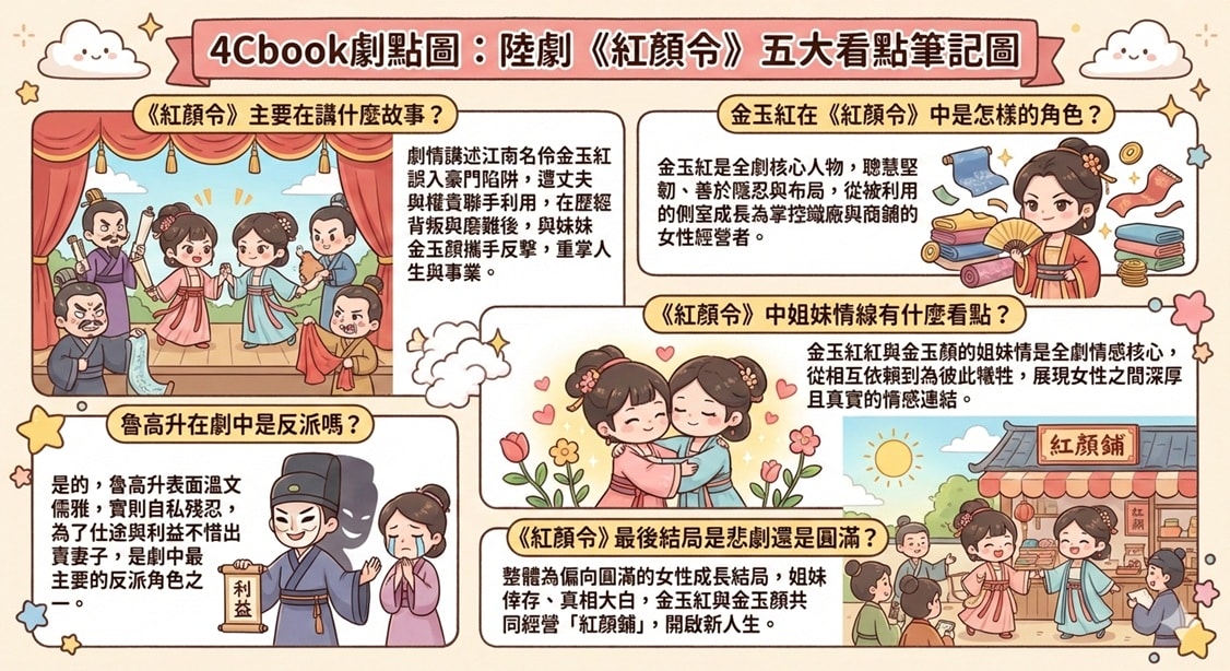 紅顏令（陸劇）：劇情簡介＆人物介紹