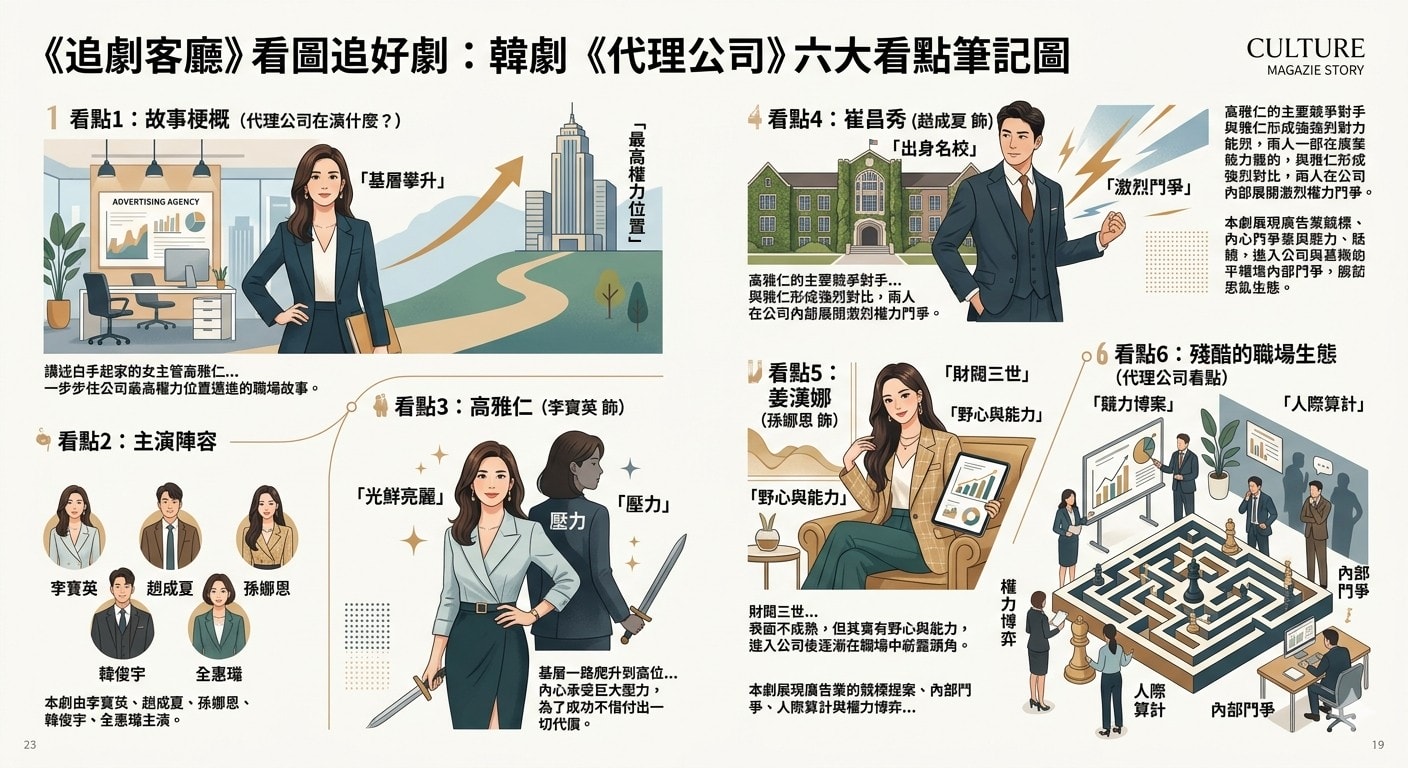 代理公司（韓劇）：劇情簡介＆分集劇情＆人物介紹