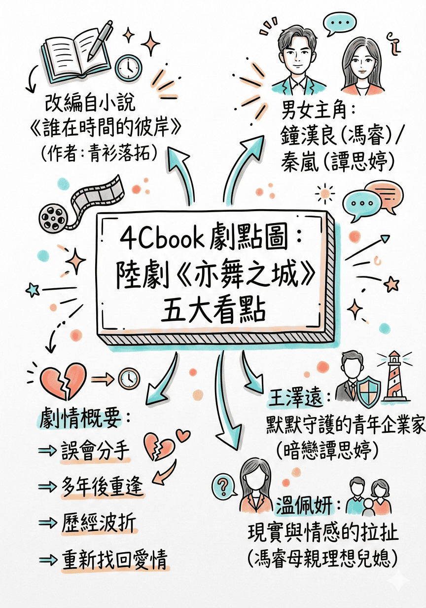 亦舞之城（陸劇）：劇情簡介＆人物介紹
