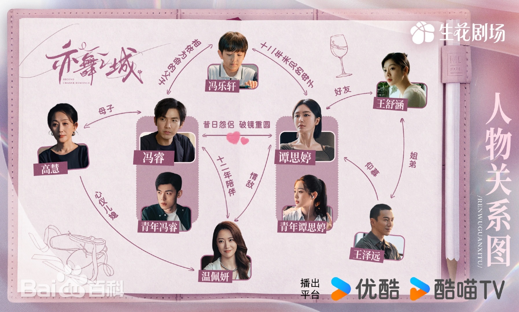 亦舞之城（陸劇）：劇情簡介＆人物介紹