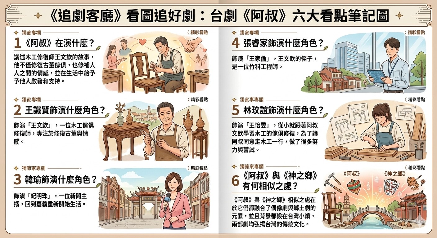 台劇《阿叔》：劇情簡介＆4Cbook劇點＆人物介紹；由王識賢、韓瑜、張睿家、林玟誼領銜主演的溫馨療癒喜劇，本劇的重點是劇中的阿叔王文欽，他不只修復古董傢俱，還修補親人跟愛人之間的情感。