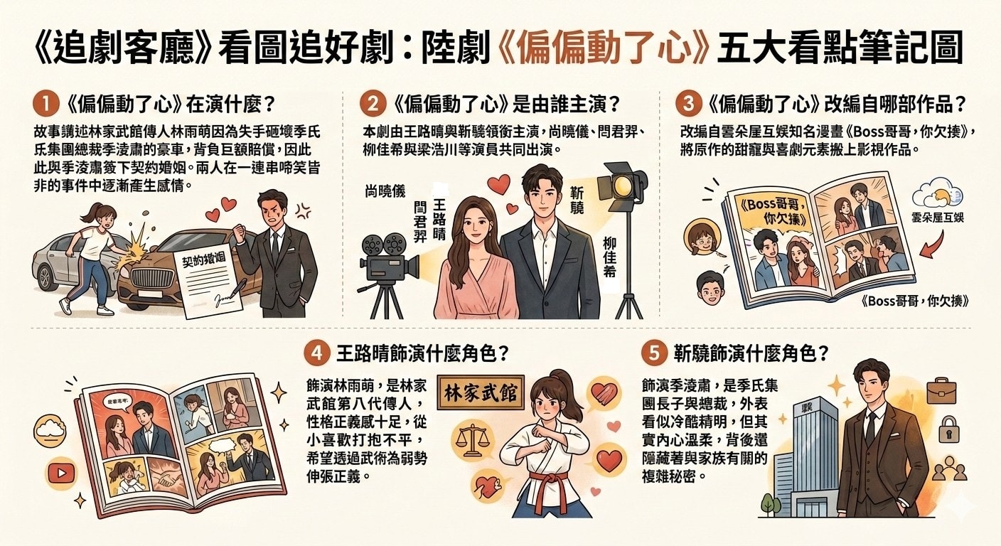 偏偏動了心（陸劇）：劇情簡介＆人物介紹＆分集劇情；本劇由王路晴、靳驍領銜主演的微短劇，講述林家武館傳人林雨萌失手砸季氏集團總裁季淩肅的豪車後，因賠償和結婚契約，引發的一連串令人啼笑皆非的故事，本劇定於2024年1月11日在愛奇藝全網獨播。