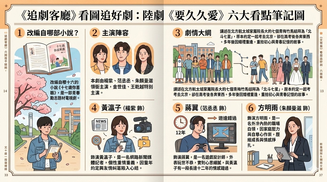 要久久愛（陸劇）：劇情簡介＆人物介紹＆分集劇情；本劇改編自櫻十六的小說《十七歲你喜歡誰》，由楊紫、范丞丞、朱顏曼滋領銜主演的青春勵志劇，本劇定於2024年1月20日在優酷視頻全網獨播。