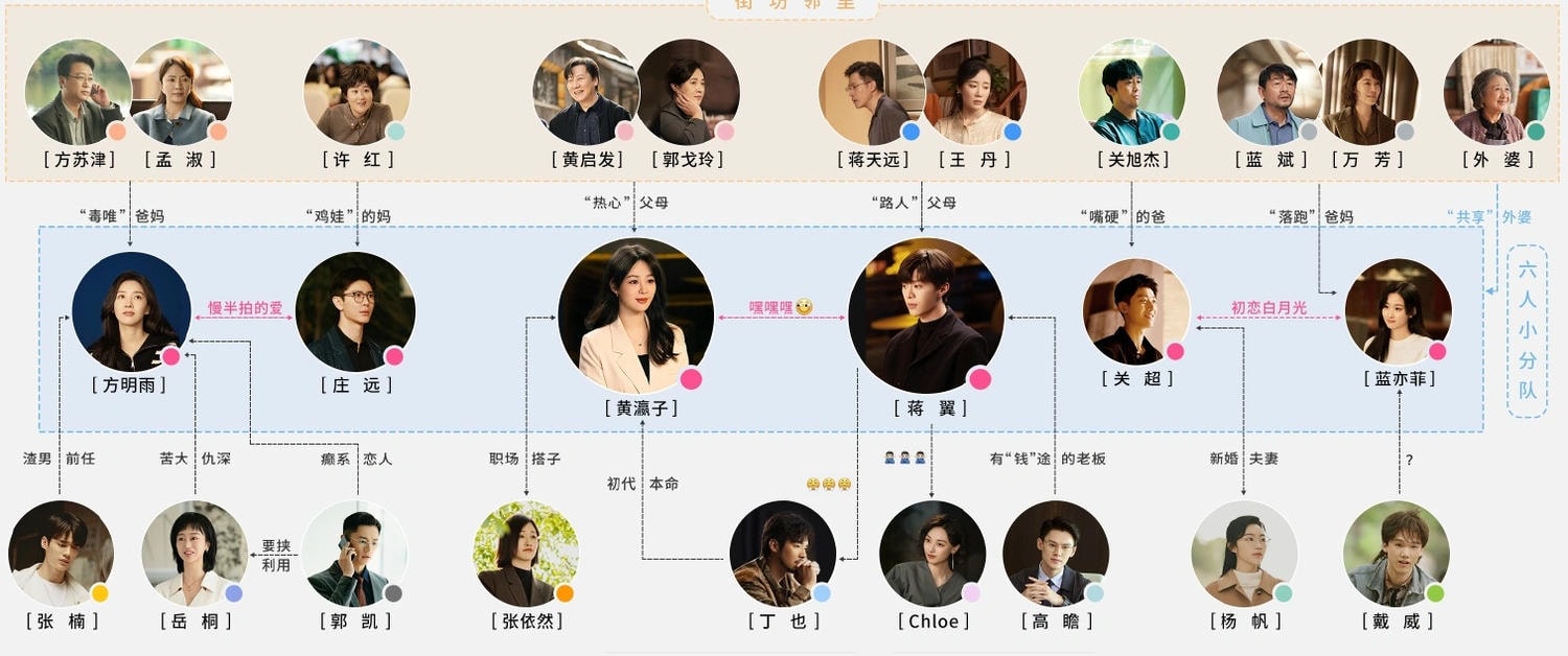 要久久愛（陸劇）：劇情簡介＆人物介紹＆分集劇情；本劇改編自櫻十六的小說《十七歲你喜歡誰》，由楊紫、范丞丞、朱顏曼滋領銜主演的青春勵志劇，本劇定於2024年1月20日在優酷視頻全網獨播。
