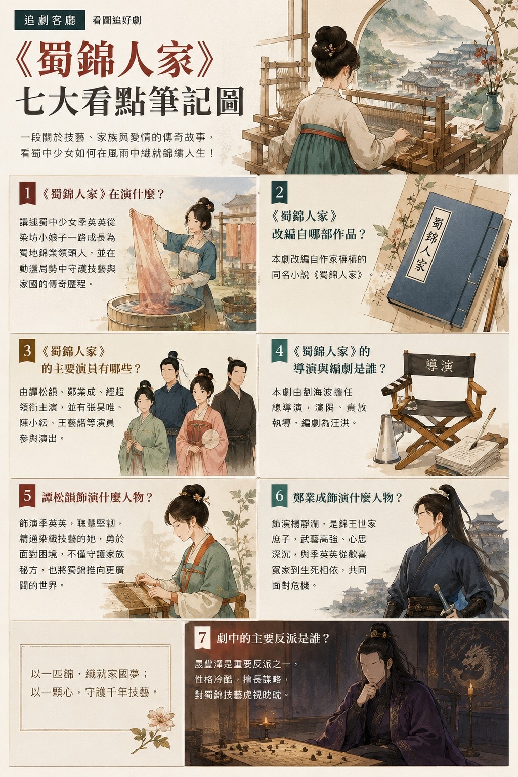 蜀錦人家（陸劇）：劇情簡介＆人物介紹；本劇由譚松韻、鄭業成、經超領銜主演的古裝傳奇電視劇 ，預定2024年下半年在優酷視頻播出。
