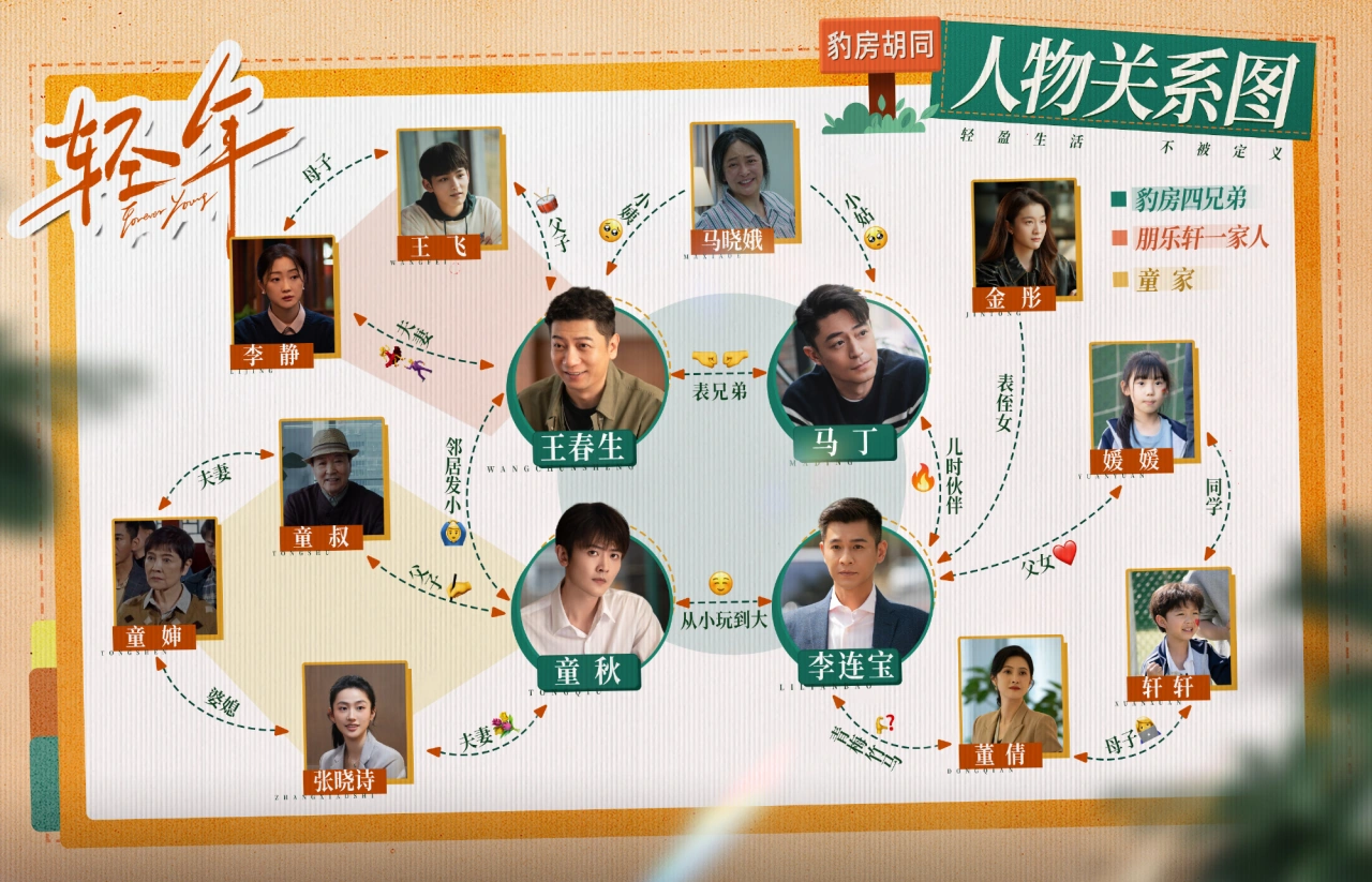 輕年(陸劇):劇情簡介&人物介紹;本劇由霍建華、田雨、張雪迎主演,講述馬丁和三個一起長大的玩伴,從少年到中年的故事。本劇定於2025年12月30日年在騰訊視頻播出。 - 第2張圖 輕年(陸劇):劇情簡介&人物介紹;本劇由霍建華、田雨、張雪迎主演,講述馬丁和三個一起長大的玩伴,從少年到中年的故事。本劇定於2025年12月30日年在騰訊視頻播出。