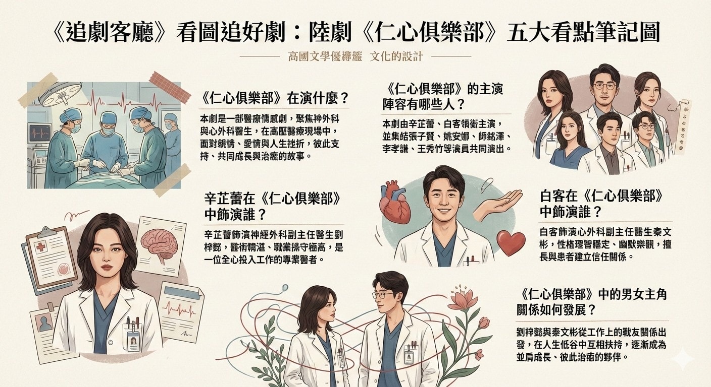 仁心俱樂部(陸劇):劇情簡介&人物介紹;由辛芷蕾、白客領銜主演的電視劇,該劇圍繞著醫生群體的工作和生活展開,講述各自經歷生活不順遂的神外科醫生劉梓懿和心外科醫生秦文彬,卻各自在工作崗位相互支持,不斷成長,共同治癒的故事,本劇預定於2024年下半年在芒果TV播出。 - 第2張圖 仁心俱樂部(陸劇):劇情簡介&人物介紹;由辛芷蕾、白客領銜主演的電視劇,該劇圍繞著醫生群體的工作和生活展開,講述各自經歷生活不順遂的神外科醫生劉梓懿和心外科醫生秦文彬,卻各自在工作崗位相互支持,不斷成長,共同治癒的故事,本劇預定於2024年下半年在芒果TV播出。