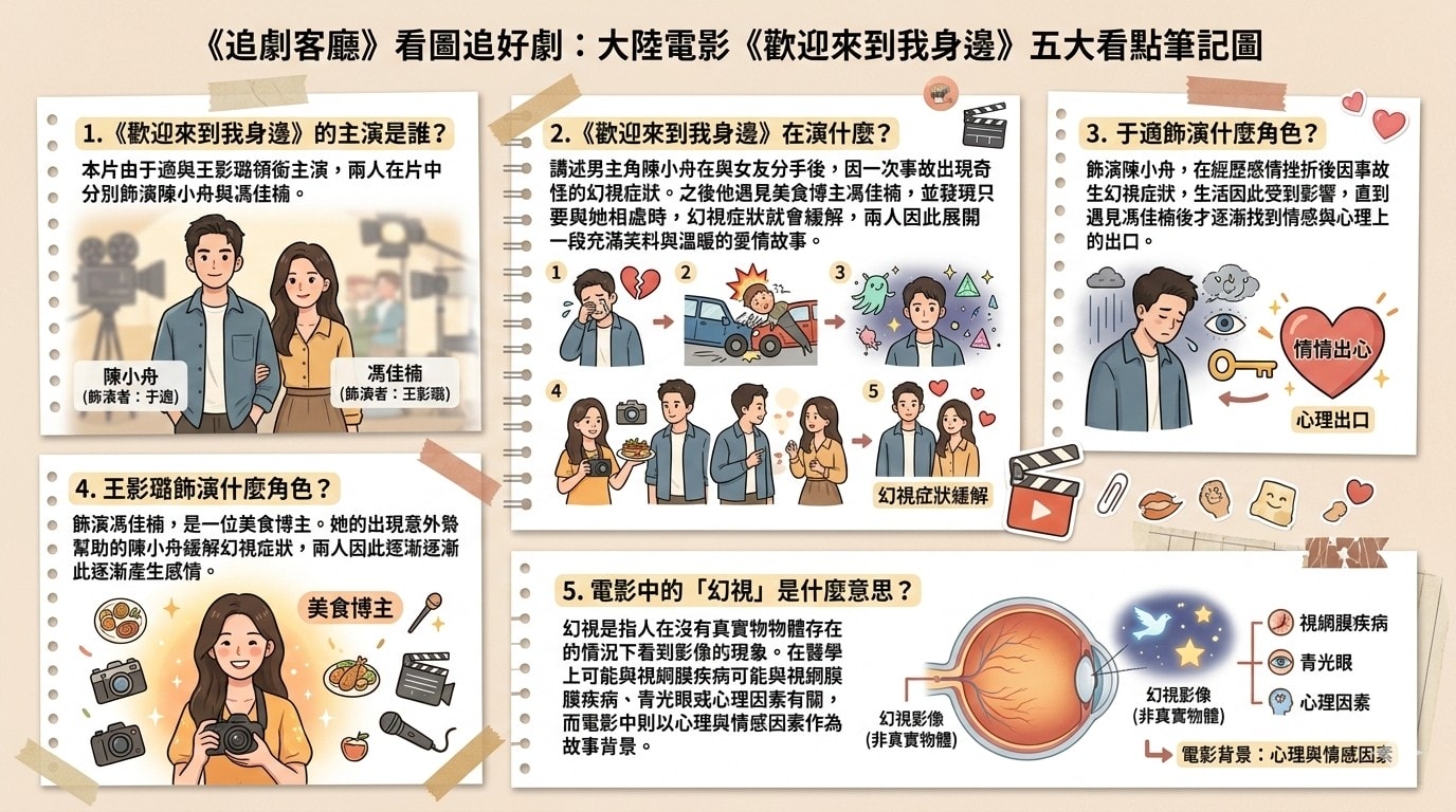 大陸電影《歡迎來到我身邊》：劇情簡介＆人物介紹；由于適、王影璐領銜主演，本片的劇情關鍵字是「幻視」，其實，一般人會有「幻視」的症狀，會被認為可能罹患「思覺失調症」，但是隨著醫學證實，發生「幻視」的狀況，可能是因為黃斑部病變、青光眼、糖尿病引發的視網膜病所導致，但從本片的故事梗概看起來，男主角陳小舟因故產生「幻視」症狀，後來因為跟女主角馮佳楠相處而得到緩解，應該比較像是因心理因素所產生「假性幻覺」…本片定於2024年7月5日在中國大陸上映。