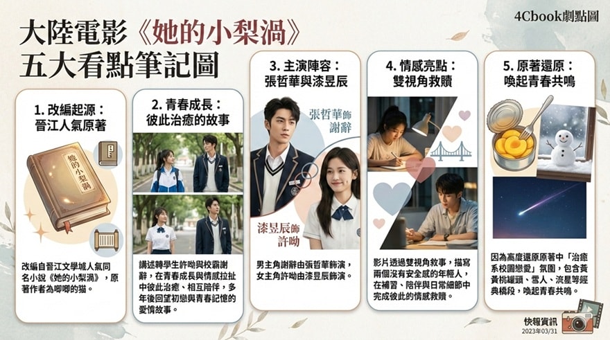 大陸電影《她的小梨渦》：劇情簡介＆人物介紹；本片改編自晉江文學城同名小說《她的小梨渦》，講述了轉學生許呦與校霸謝辭的愛情故事。由張哲華、漆昱辰領銜主演，將於2024年8月10日七夕情人節在中國大陸各大院線上映。