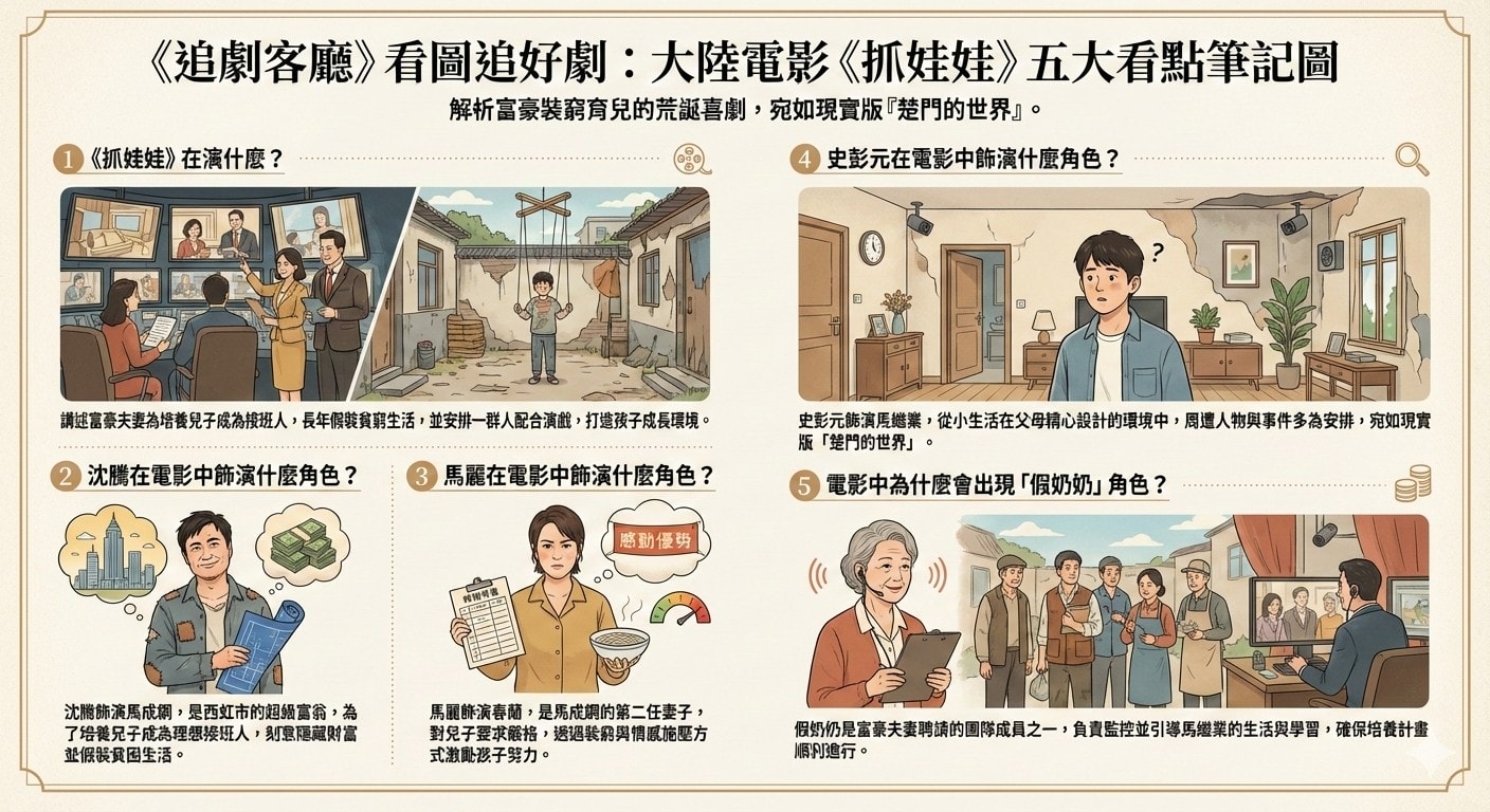 大陸電影《抓娃娃》劇情簡介＆人物介紹；由沈騰、馬麗領銜主演的電影，講述生活在西虹市的馬成鋼和春蘭的反向養娃之路，背地裡馬家夫婦卻有自己的小秘密。本片定於2024年7月16日在中國大陸上映，大陸知名影評評論本片是這個環境下，被貧富差距和教育焦慮異化的社會情緒的投射，因此，截至2024年7月14日，《抓娃娃》點映及預售總票房破2億。