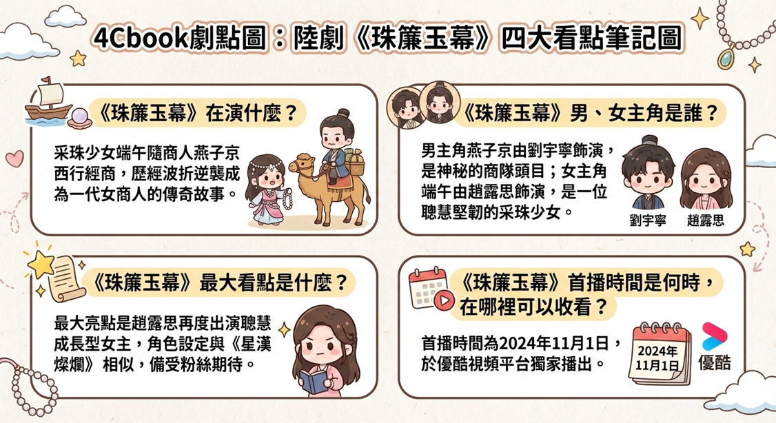 珠簾玉幕(陸劇):劇情簡介&人物介紹;本劇改編自談天音的《昆山玉前傳》,講述采珠少女端午與商人燕子京攜手行商,共歷波折的故事。由趙露思、劉宇寧領銜主演的古代傳奇劇,定於2024年11月1日在優酷視頻播出。 - 第2張圖 珠簾玉幕(陸劇):劇情簡介&人物介紹;本劇改編自談天音的《昆山玉前傳》,講述采珠少女端午與商人燕子京攜手行商,共歷波折的故事。由趙露思、劉宇寧領銜主演的古代傳奇劇,定於2024年11月1日在優酷視頻播出。