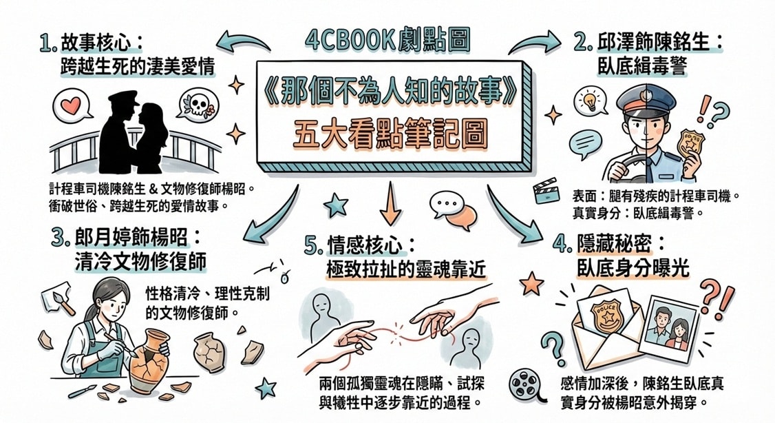 大陸電影《那個不為人知的故事》：劇情簡介＆人物介紹；本片由邱澤、郎月婷領銜主演。