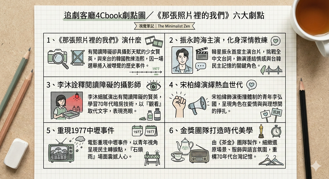 《那張照片裡的我們》：振永、李沐、宋柏緯主演，照片是凝望過去自己的切片