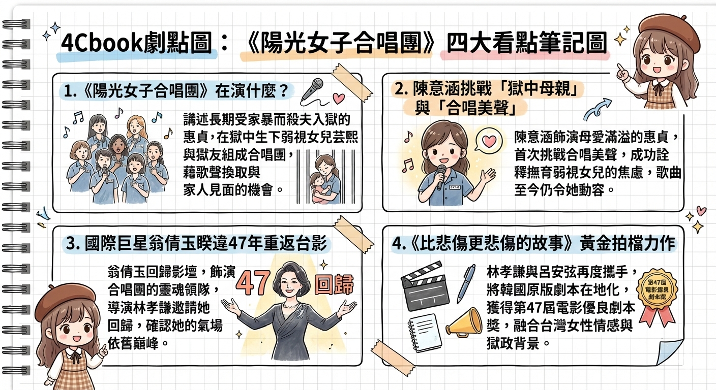 台灣電影《陽光女子合唱團》：陳意涵、安心亞、陳庭妮等人主演，翁倩玉睽違 47 年重返台灣影壇