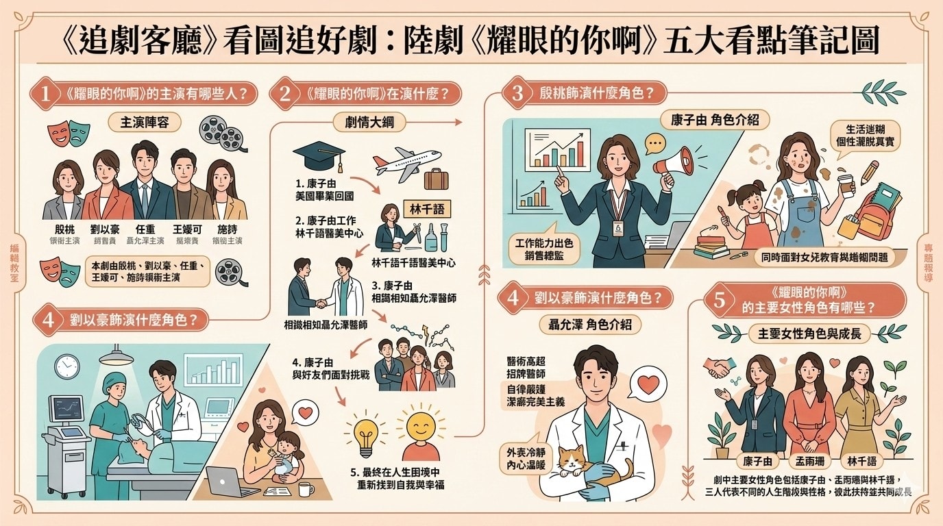 耀眼的你啊(陸劇):劇情簡介&人物介紹 - 第2張圖 耀眼的你啊(陸劇):劇情簡介&人物介紹