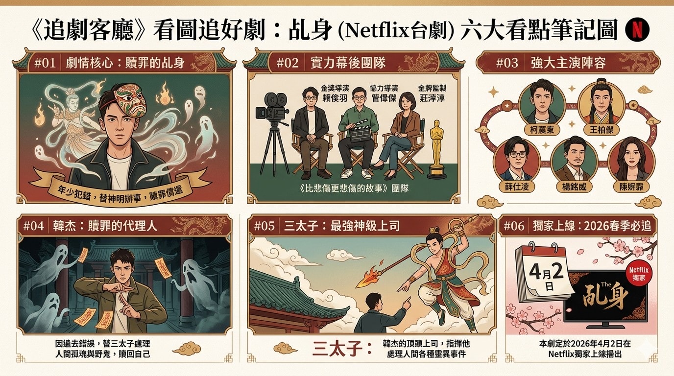 乩身（Netflix台劇）：劇情簡介＆人物介紹