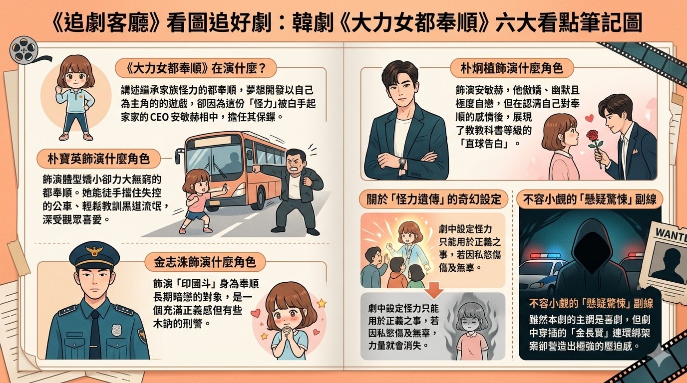 韓劇《大力女都奉順》劇情簡介、角色介紹、分集劇情，由朴寶英、朴炯植領銜主演：怪力美少女與天才CEO的羅曼史